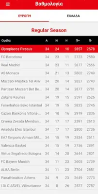 OlympiacosBC android App screenshot 1